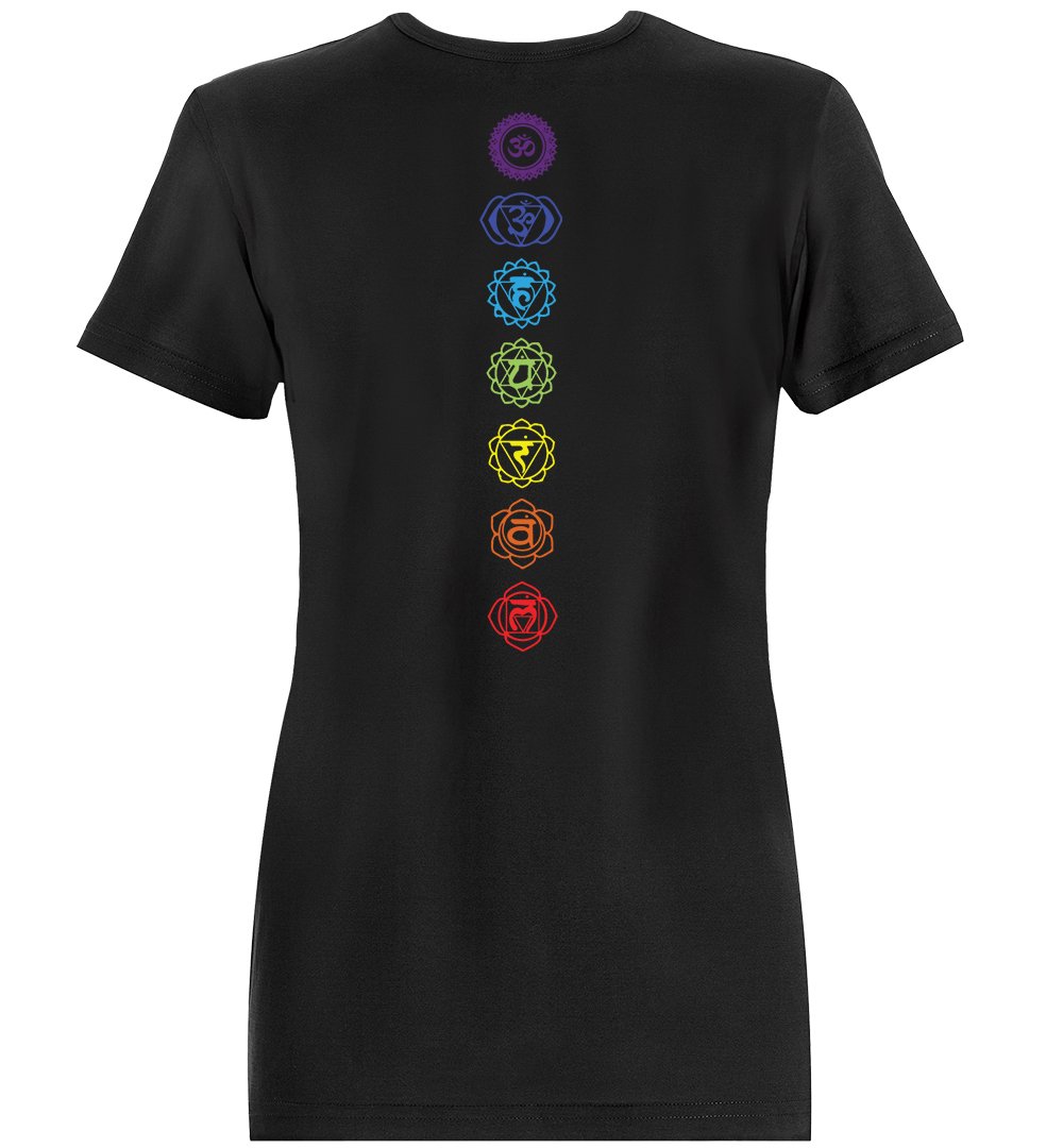 Seven Chakras